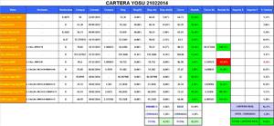 Plan Trading: TWX, GILD, DLPH, OCR, DIS, ULTI, VIAB, TEL . . . . . . .